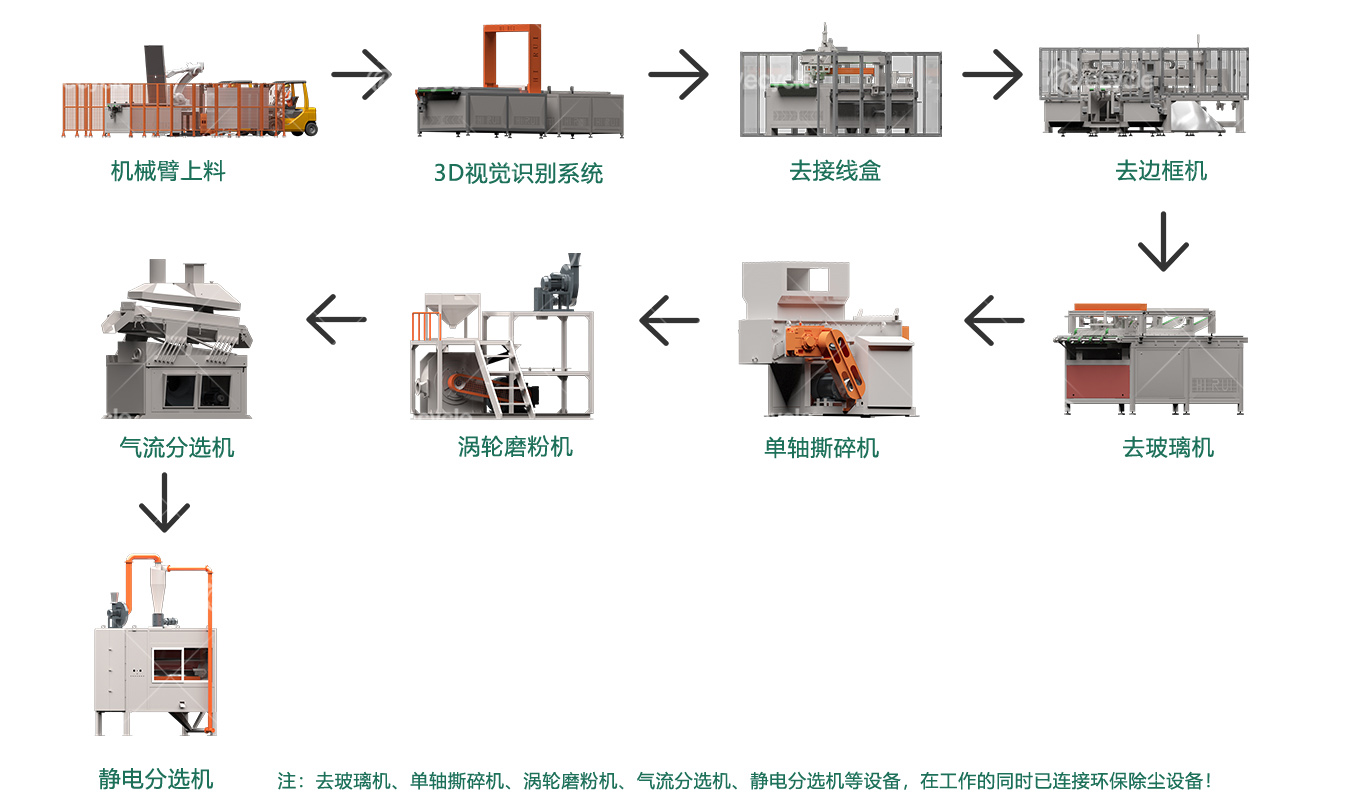 光伏板处理流程